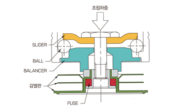 assembly drawing